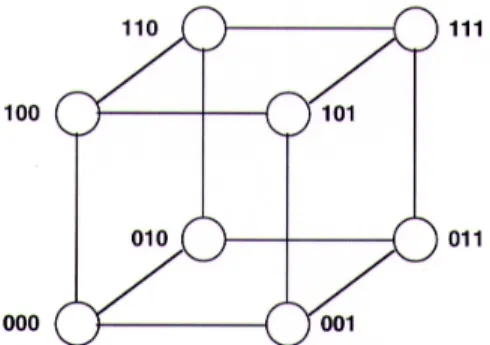 Fig. 1. A 3-dimensional, 8-processor hypercube.