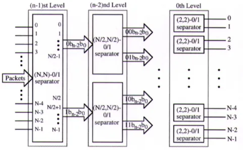 Fig. 2. The general routing paradigm for PPR problem.