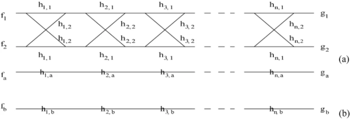 Fig. 4. (a) System block diagram of symmetric lattice filter. (b) Equivalent system block diagram.