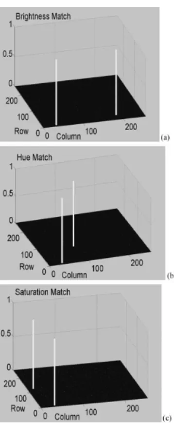 Fig. 7. Searching the objects that partially match the reference pattern.