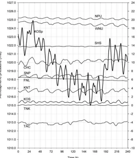 Fig. 5. Time series of atmospheric pressure and water level394