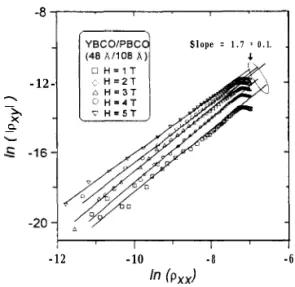 FIG.  3.  lnp,, versus Inp,, in log-log plot for a strong anisotropic (48  A/l08  A)20  superlattice.
