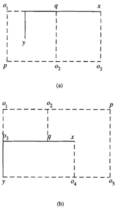Fig.  10.  The  proof  of  Lemma  10.  (a)  q  has  a  greater  column  index  than  p