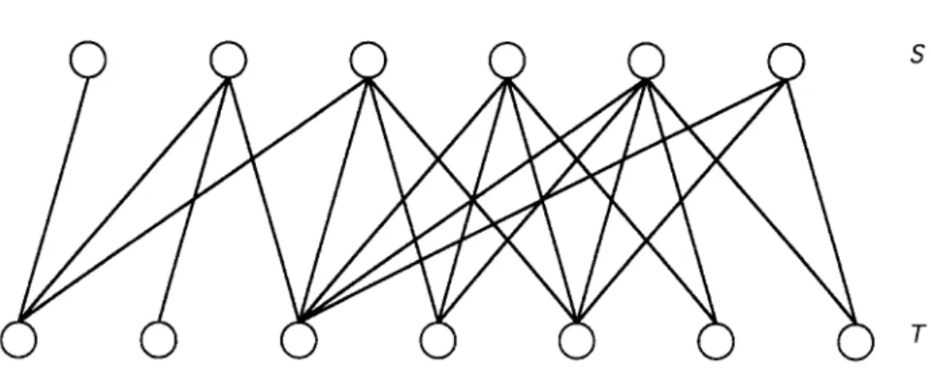 Fig. 2.  A  convex  bipartite  graph  which  S  has  the  adjacency  property. 