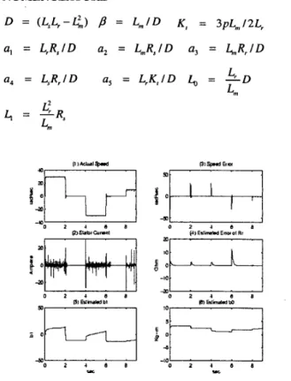 Figure 1. Experimental results of speed tracking 