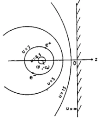 FIG. 2. The bispherical coordinate system is drawn outside the surface. The three-dimensional situation is a revolution about the z-axis