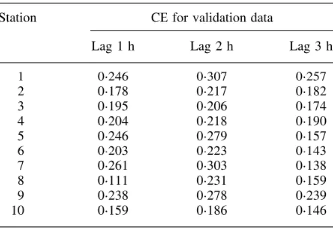 Table I. Comparison of model lag for ANN1 Station CE for validation data