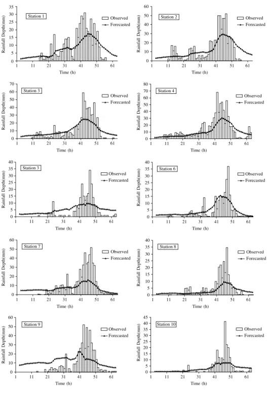 Figure 3. Comparisons of observed and forecast hyetographs for Typhoon Herb. Only the typhoon characteristics are used as input to the model