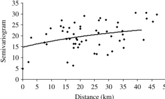 Figure 5. The fitted and experimental semivariograms with a lag time of 2 h for the 30 typhoon rainfall events
