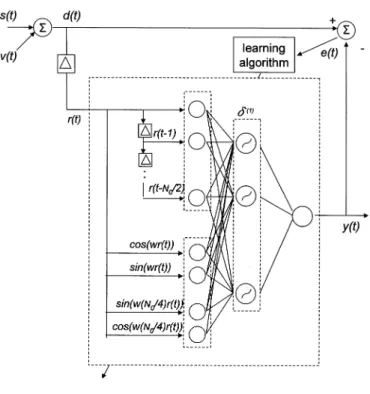 Fig. 3. Scheme of functional link networks with higher order statistics.
