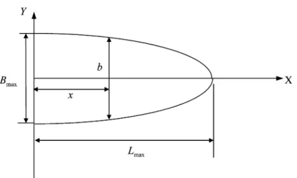 Figure 2. The top view of the deposition area.