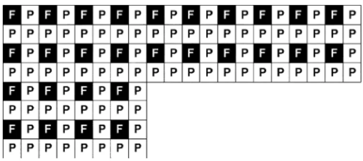 Fig. 13. Corresponding positions between full search blocks and partial search blocks for I4MB.