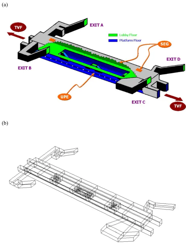 Figure 1 A schematic drawing of the Gung-Guan Subway Station. 