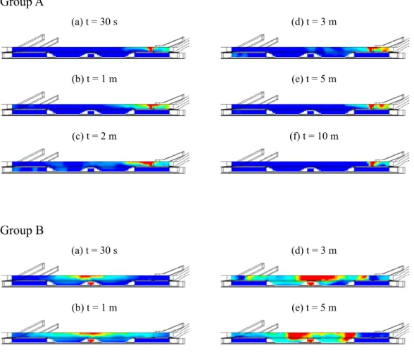 Figure 4 Smoke propagation due to fires at different locations. Groups A, B, and C  show the smoke on the VCS plane cutting through the middle of station, and Group D  show the smoke on the HCS plane locating one meter below the ceiling