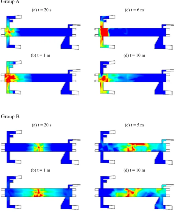 Figure 5 Stack effect on the smoke propagation in GGSS. In Group A, the fire occurs  on the left of the lobby floor, Exits A and B compete to evacuate the smoke and  eventually Exit B predominates