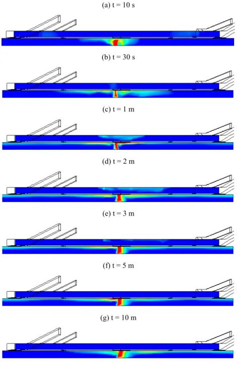 Figure 11 Smoke propagation in GGSS with PED when fire occurs on the chasses of  the central wagon of train