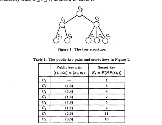 Figure  1.  The  tree  structure. 