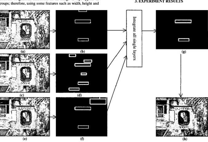 Fig. 3. (a, b) Single layer with CQ  =  6  and its own text boxes,  (e,  d) Single layer with CQ  =  8  and its  own  text boxes, (e,  0  Single  layer with CQ =  10  and its own text boxes,  (g)  output text  boxes  after integrating all single layers, (h