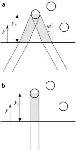 Figure 7 compares the predictions of (23) with mea- mea-surements ^// j  yj
