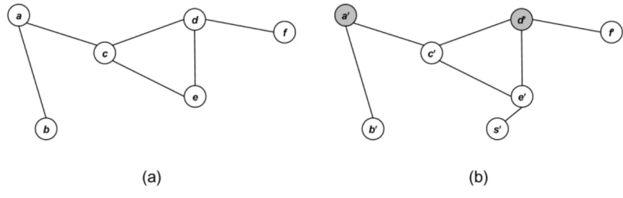 Fig. 6. Graphs that facilitate the proof of NP-completeness.
