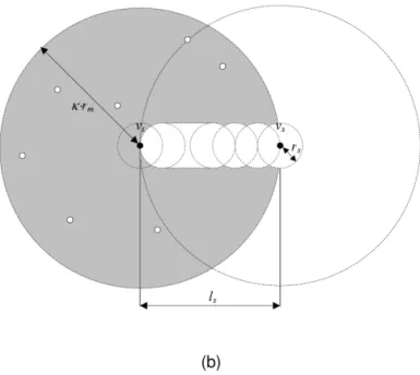 Fig. 2. The maximum area that may benefit from replication-induced gain.