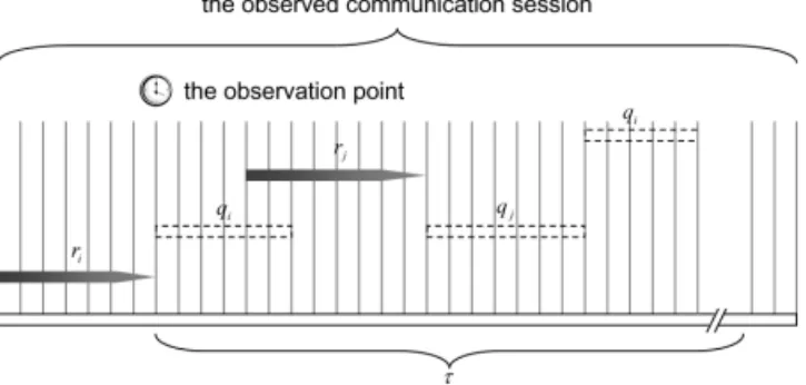 Fig. 5. Illustration of an object j-induced ⇓ event, where (i) the dotted vertical lines indicate the time-slots; and (ii) r i , r j indicate the data traffic generated by replicating object o i and o j , respectively.