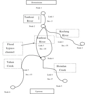 Fig. 6  The skematic diagram of Tnahsui River network 