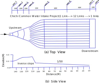 Fig. 15  Layout of the sediment desilting basin of Chichi Common Water Intake Project 