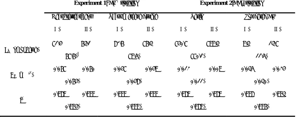 TABLE 1. Fitted Langmuir parameters for sorption of Cu 2+  by the resin with different pretreatments (Experiment 1) and for sorption of CCl 4  by  the resin and the powdered copper particles (Experiment 2)