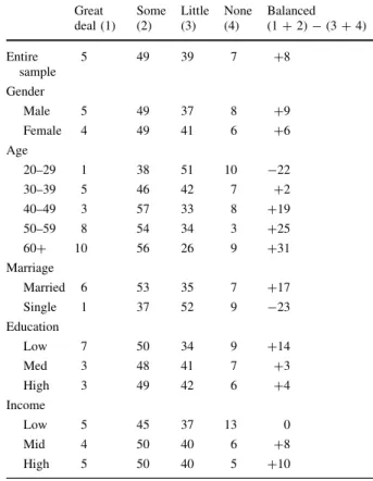 Table 5 Levels of achievement