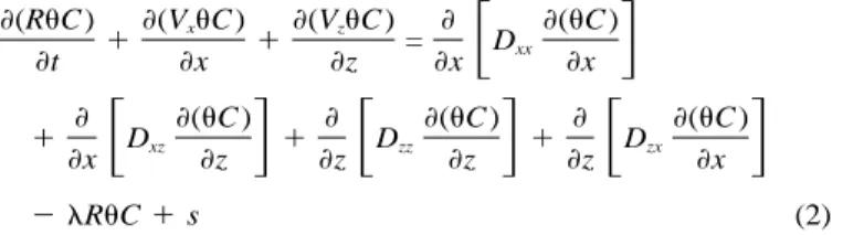 FIG. 2. Numerical Solution Procedures for Nine-Node Ele- Ele-ment: (a) in Original x-z Coordinate System; (b) Transformation from z Coordinate System to z * Coordinate System; (c)  Uniform-Grid Element Used to Provide Analytical Solution