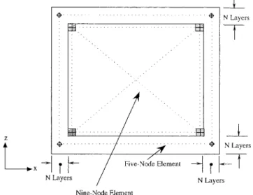 FIG. 5. Layout of Computational Grids Using Nine-Node Ele- Ele-ments Placed in Interior Domain and Using N Layers of  Five-Node Elements Placed at Boundaries for Verification of Solute Transport Problem