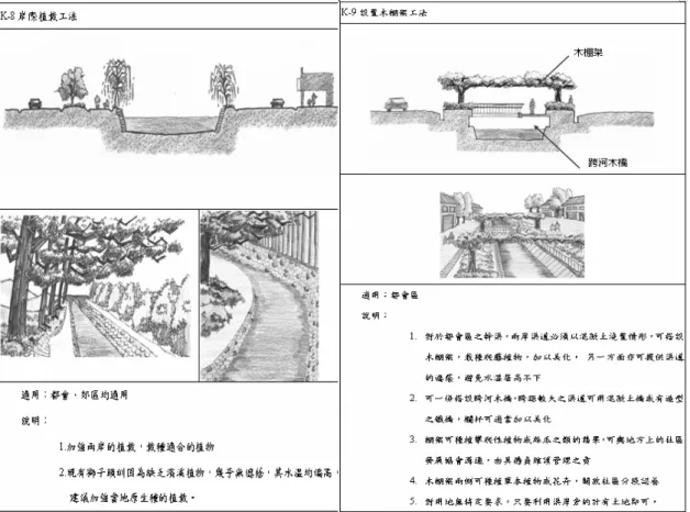 圖 2  農水路生態工法適用範圍示意圖  3.  生態調查  獅子頭圳之生態調查地點，經實地勘查研商後決定，共選定上、中、下游 各 1 個調查樣站，各站相關位置分述如下：  樣站一  ：獅子頭圳上游、竹門台電發電廠，以衛星定位系統 GPS 測得 N22∘52’27.6”、E120∘34’60.4”、高程 88 公尺。  樣站二  ：獅子頭圳中游、上竹圍橋（中壇工作站旁），以衛星定位系統 GPS 測得 N22∘53’15.5”、E120∘32’26.1”、高程 57 公尺。  樣站三   ：獅子頭圳下游、旗尾