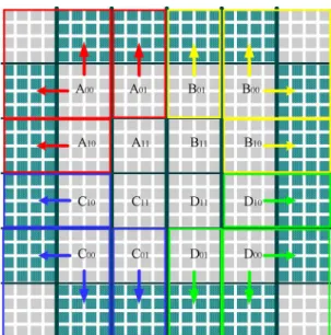 Fig. 13. Spatial and temporal MVs of each missing 4 2 4 blocks are evaluated by comparing the corresponding adjacent external boundary pixels.
