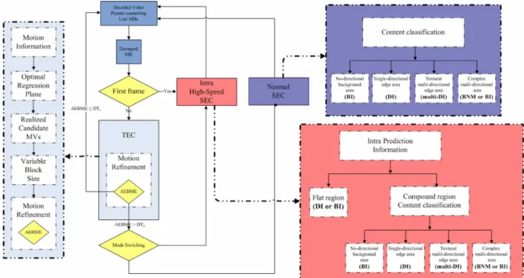 Fig. 15. Flowchart for the proposed S/TEC method.