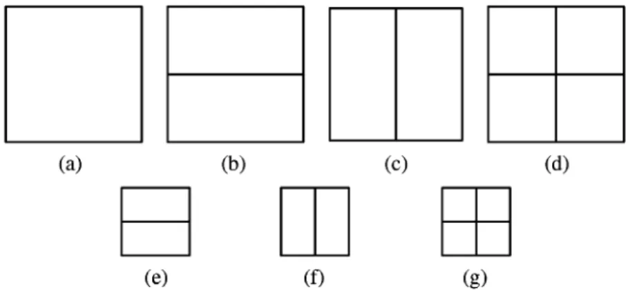 Fig. 2. Variable block sizes supported by H.264 for motion compensation. Top: macroblock partitions (16 2 16); Bottom: submacroblock partitions (8 2 8)