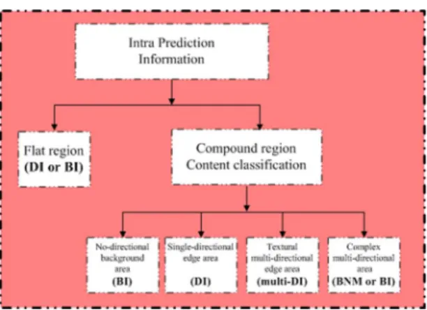 Fig. 7. (a) Example of DI. (b) Example of Multi-DI.