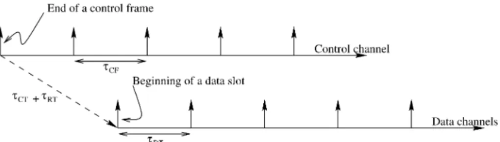 Fig. 7. Timing relation.