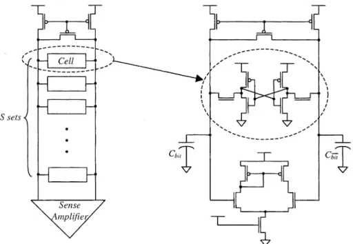 Fig. 7. Column circuit.