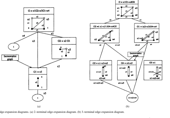 Fig. 6. Two feasible sets for a 3-terminal network.