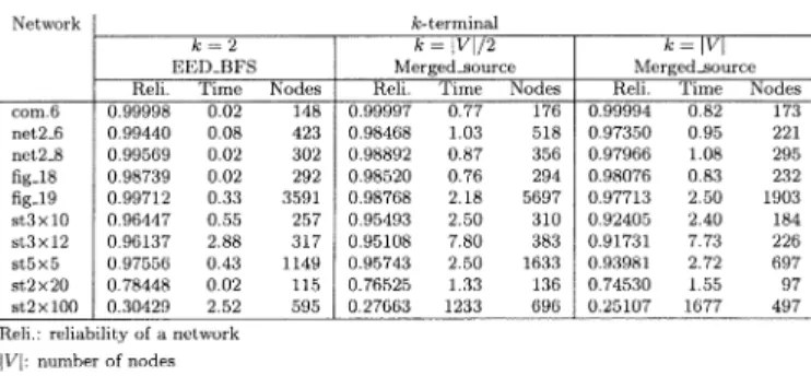 TABLE II