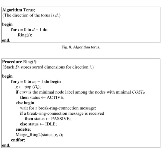 Fig. 8. Algorithm torus. 