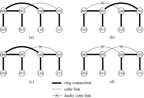 Fig. 11. Examples of merging binomial trees.