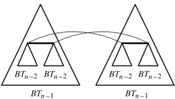 Fig. 12. Merging two binomial trees into one. 