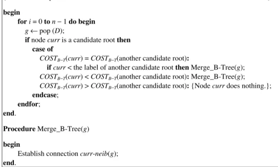 Fig. 14. Algorithm B-Tree. 