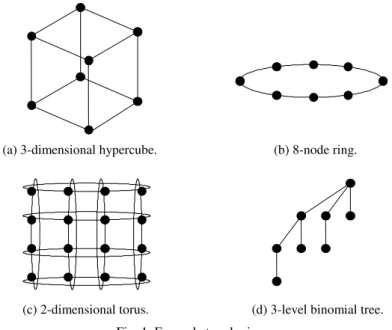 Fig. 1. Example topologies. 