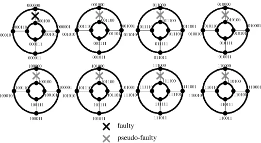 Fig. 4. The concept of pseudo-faulty links for ring embedding. 