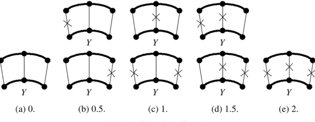 Fig. 5. Possible values of COST R . 