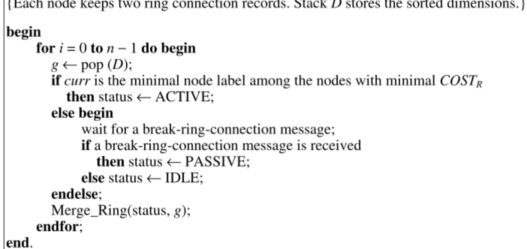 Fig. 6. Algorithm ring. 