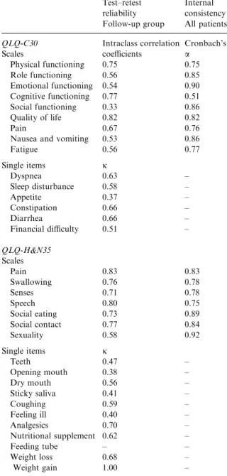 Table 1. Basic characteristics ofpatients